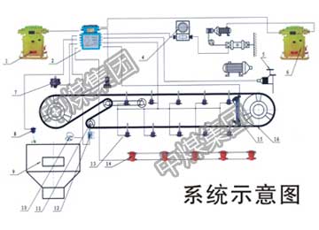 KHP128煤矿用带式输送机保护系统