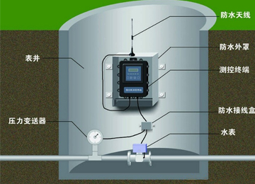 监测供水管网系统