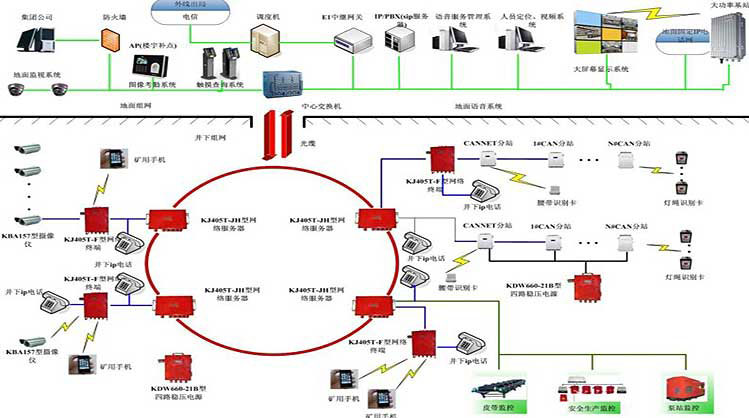 通信联络系统图片
